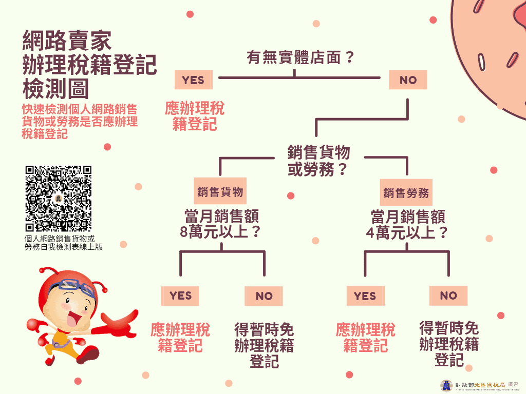 網路賣家辦理稅籍登記檢測圖
