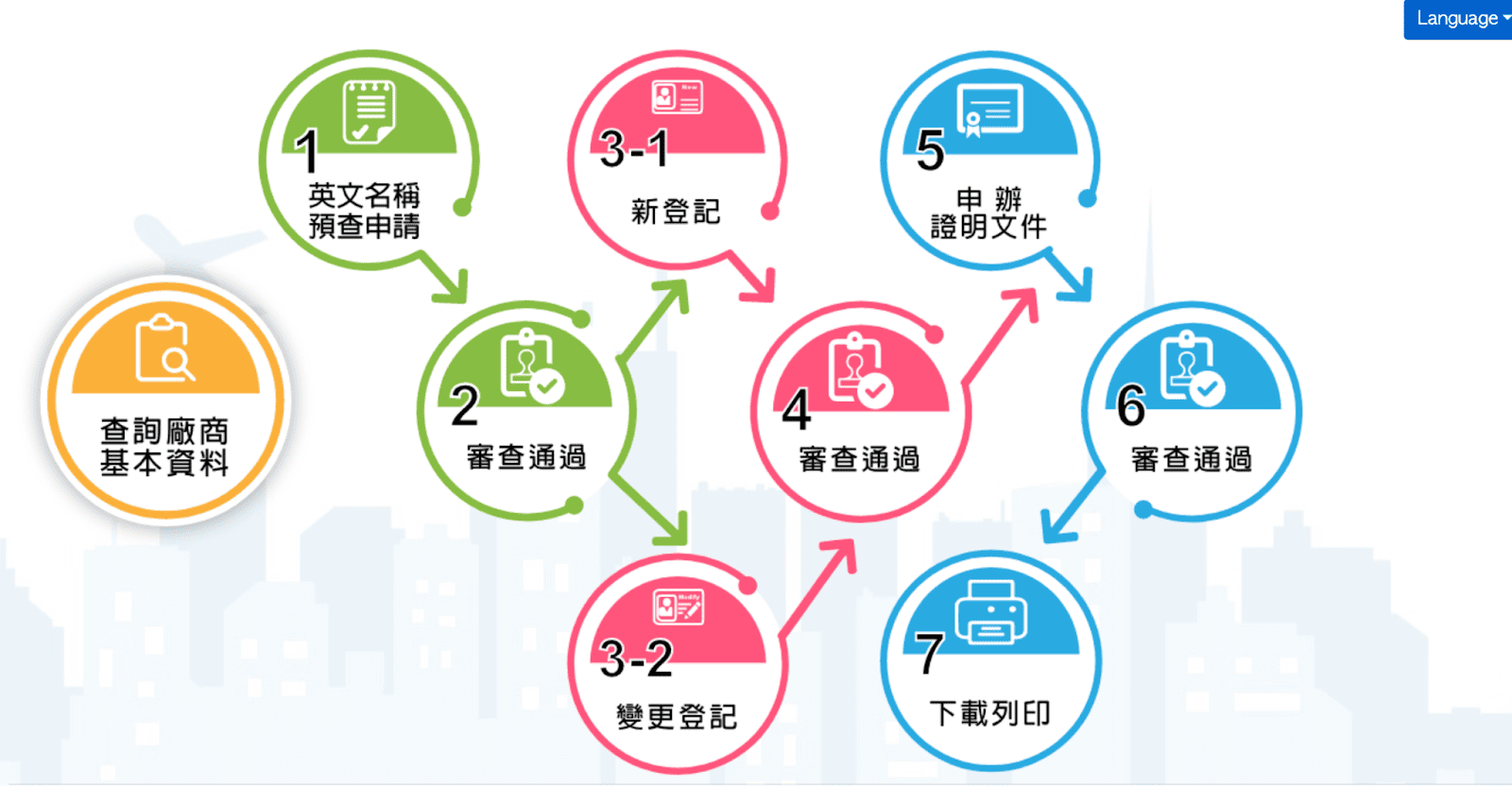 出進品廠商登記流程